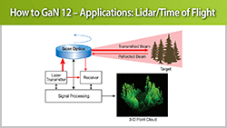如何使用氮化镓器件视频12–应用：激光雷达 / 飞行时间（ToF）