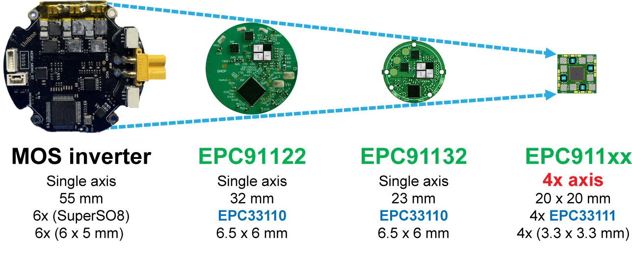 Figure 4: Motor Control Solutions for Humanoid